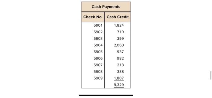 for $494. Check No. 5893 was still outstanding as of September 30
