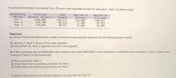  A partial amortization schedule for a 10-year note payable issued on