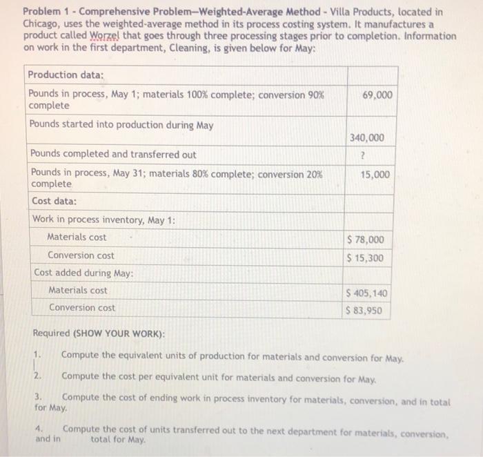Comprehensive Problem Weighted Average Method(Proof of work required) Method - Villa Products,
