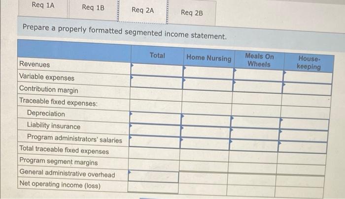 seniors-home nursing, Meals on Wheels, and housekeeping. Data on revenue and expenses