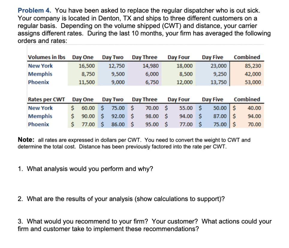  Problem 4. You have been asked to replace the regular dispatcher