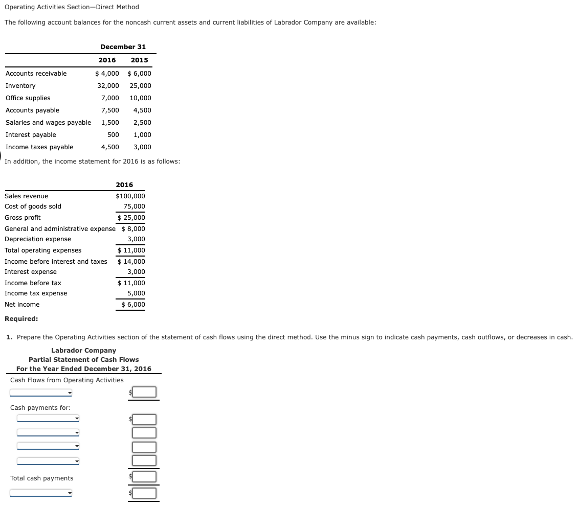  Operating Activities Section Direct Method The following account balances for the