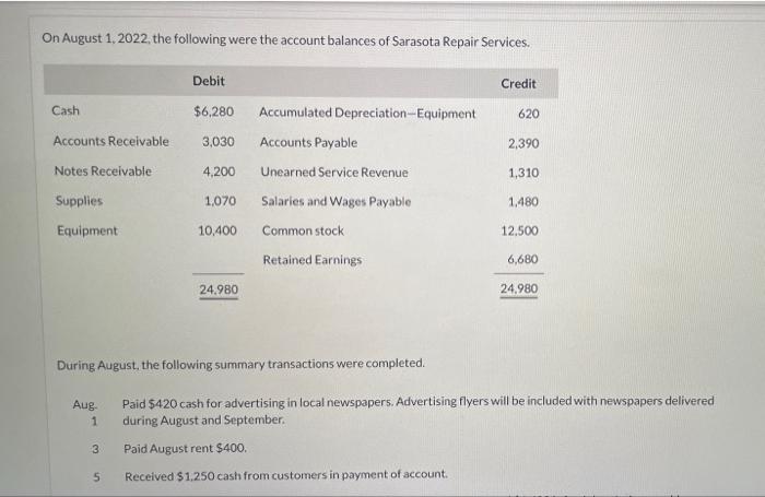 journalize and post closing entries and complete the closing process On August