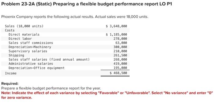 [The following information applies to the questions displayed below.] Phoenix Company reports