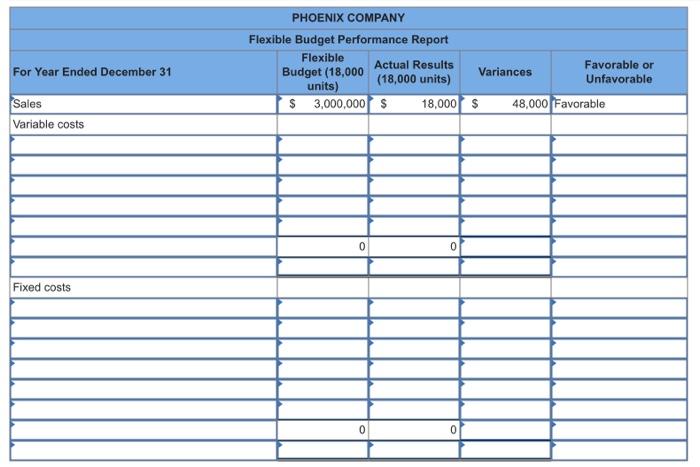 the following fixed budget. It is based on an expected production and