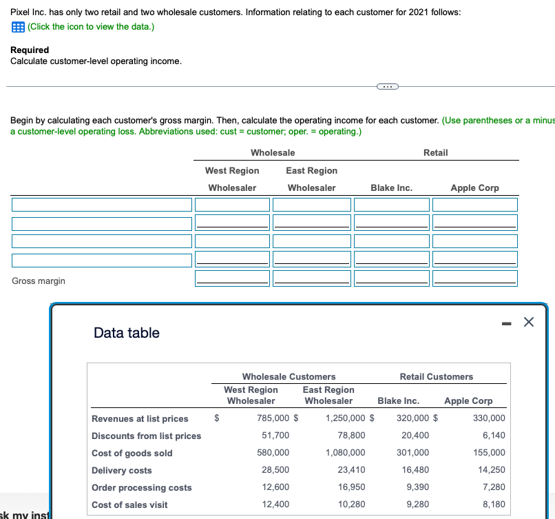 PLEASEEEE HELP ME ASAPPPP PLEASEEEEE Pixel Inc. has only two retail and