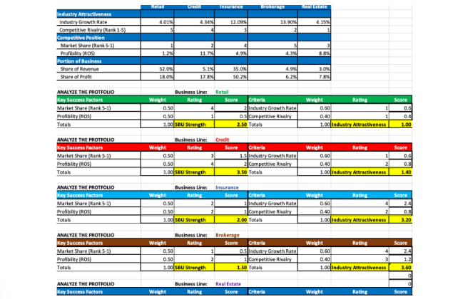 market? What will be your competitive advantage? - What positions do you