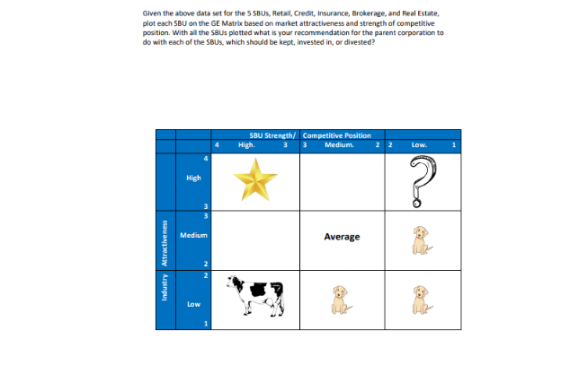 need to fll - how many people do you need in each