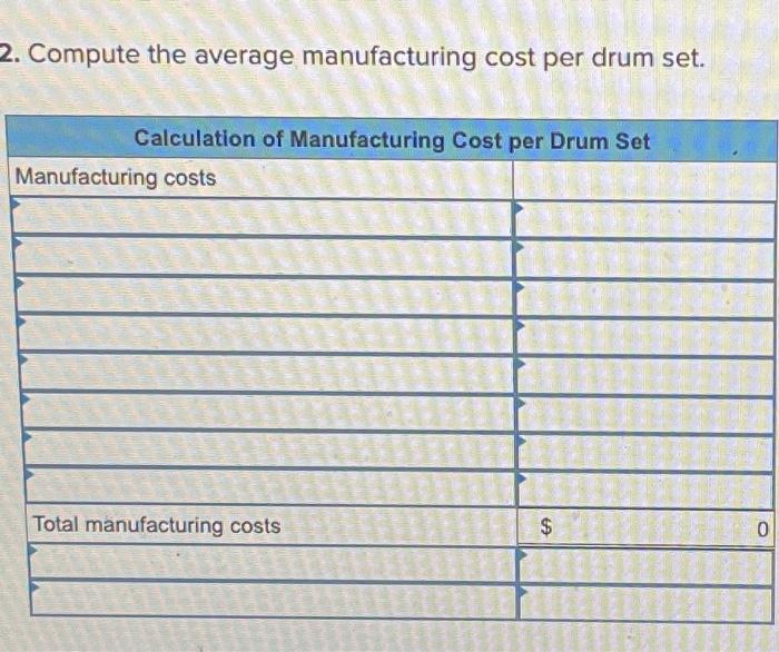 here are the costs associated with the production of 1,000 drum sets
