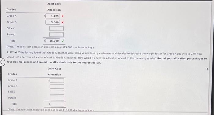 Lane, Inc, purchases peaches from local orchards and sorts them into four