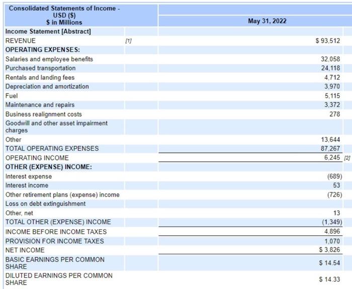  A vertical analysis on the Income Statement utilizing the data for