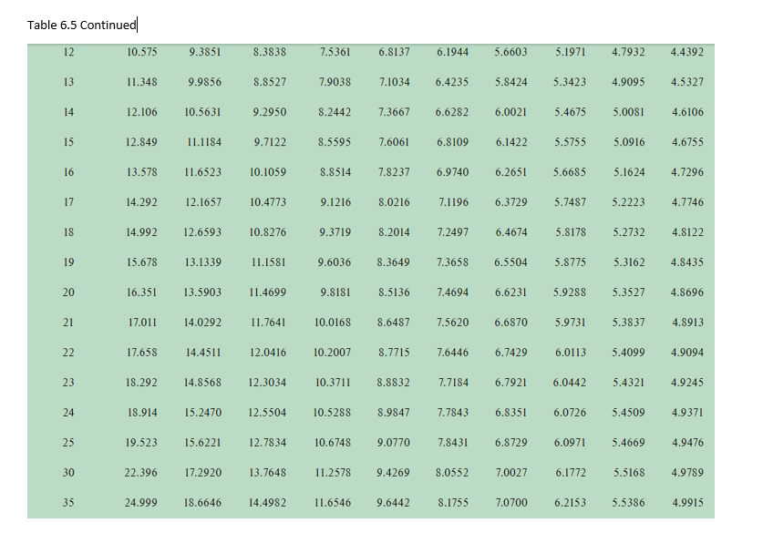 from the tables provided. Round the PV factors to 4 decimals.) Required: