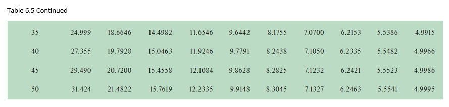 Spencer Co.'s common stock is expected to have a dividend of $5
