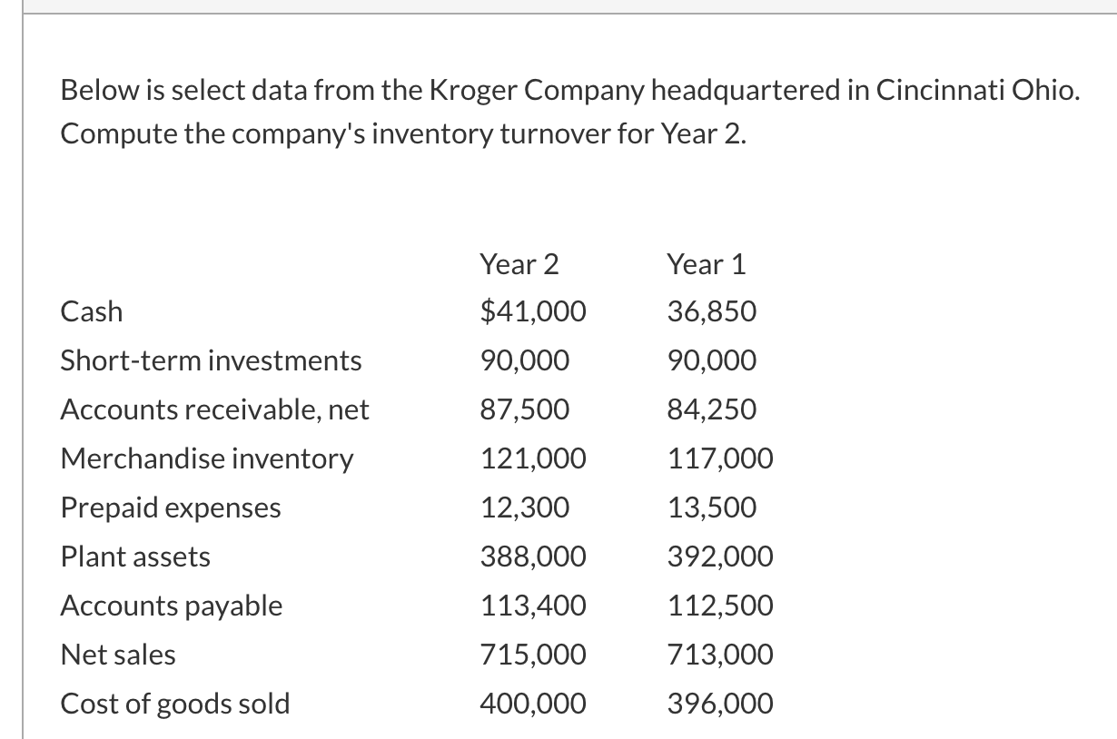  Below is select data from the Kroger Company headquartered in Cincinnati