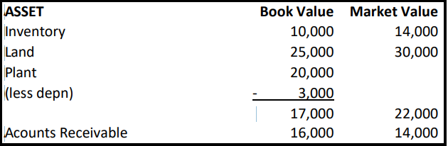 Use the value in question to solve please. and explain the question