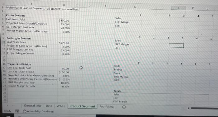 tow the valuatina in ingacted by WACC and margin docline for Trapejoids