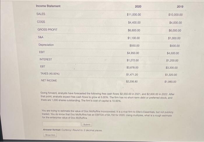 forward, analysts hawe forecasted the following free cash flows: $2,550.00 in 2021,
