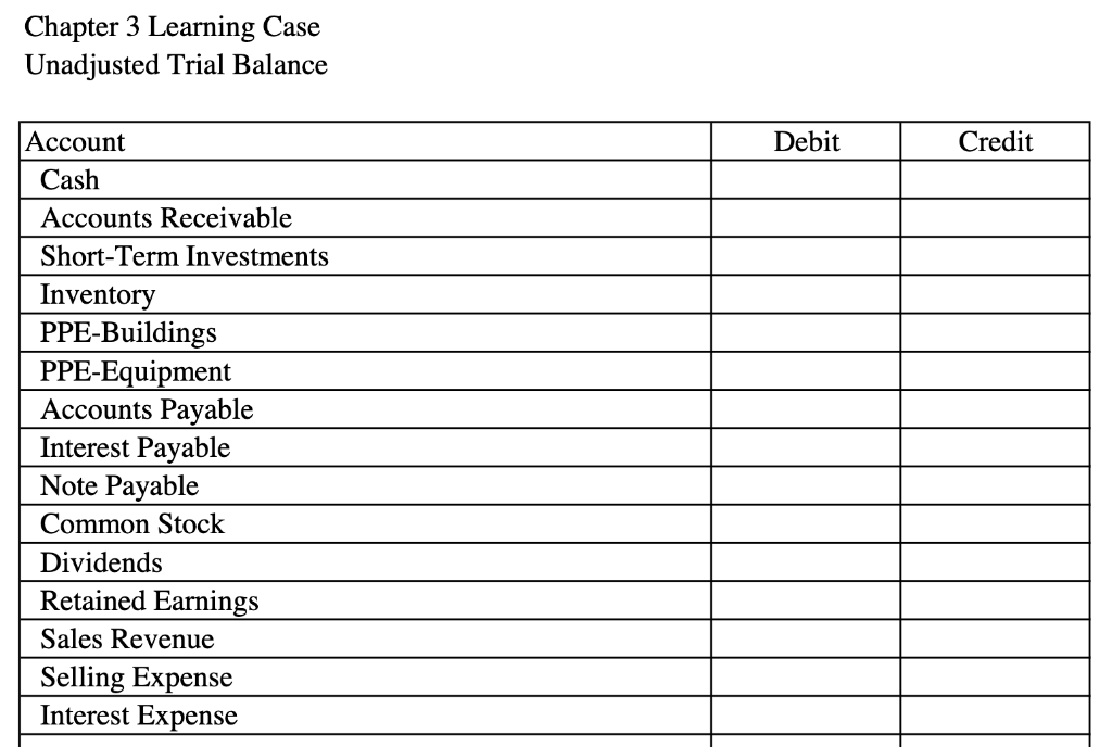 effects of the above transactions on the accounting equation. Use the transaction