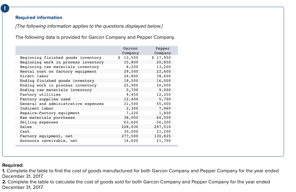  Can someone help with what I got wrong? Required information [The