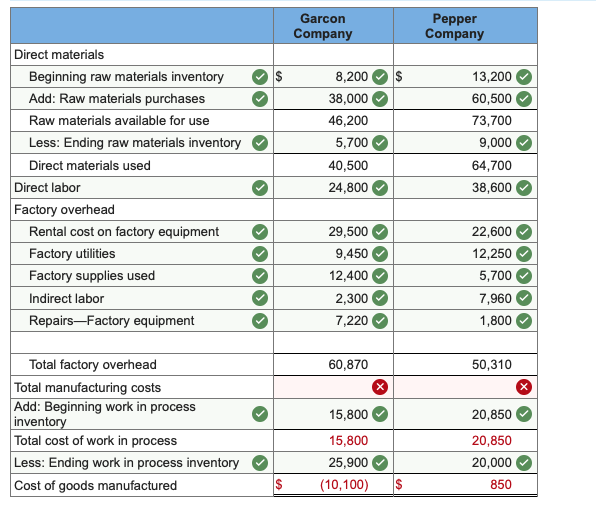 following information applies to the questions displayed below.) The following data is