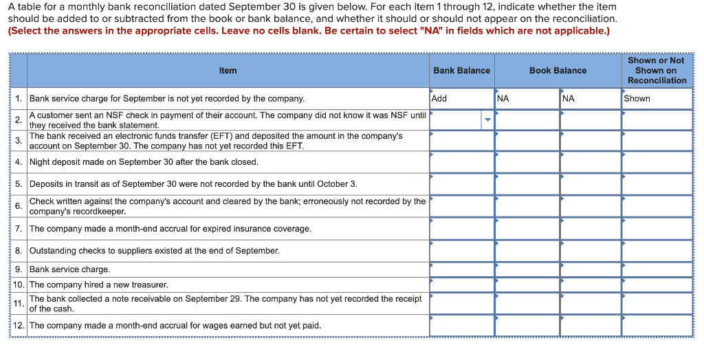 A table for a monthly bank reconciliation dated September 30 is given