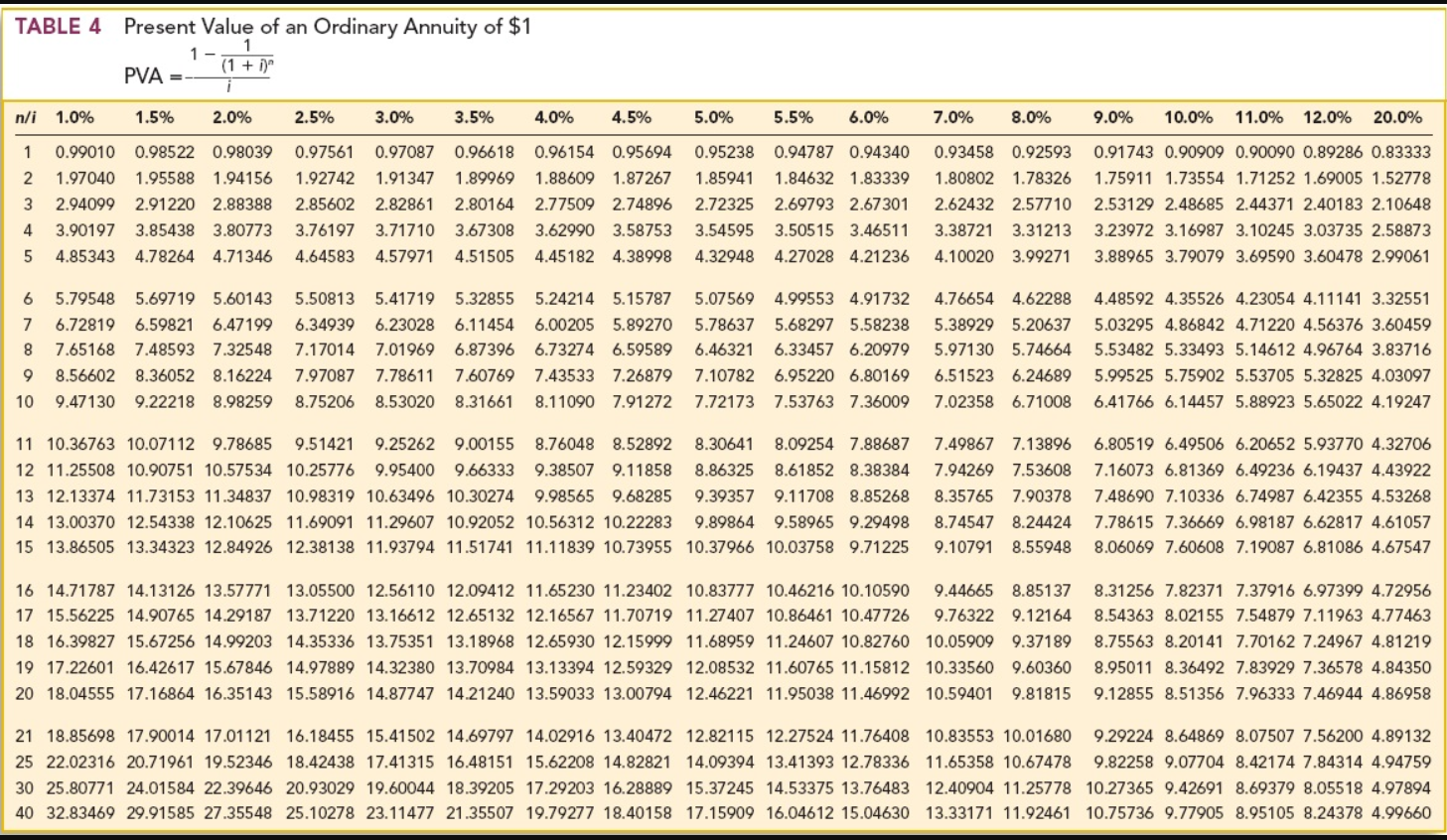 Use the table to answer the questions below: On December 31, 2018,