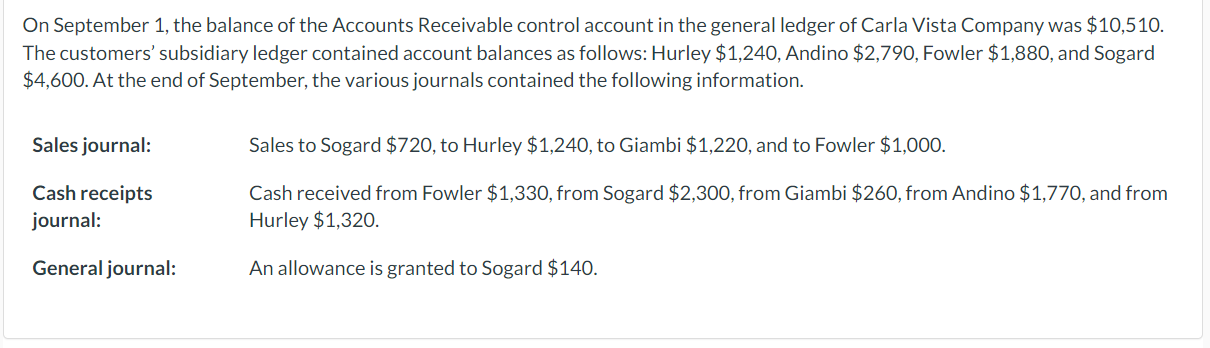 Post the various journals. Post the items as individual items or