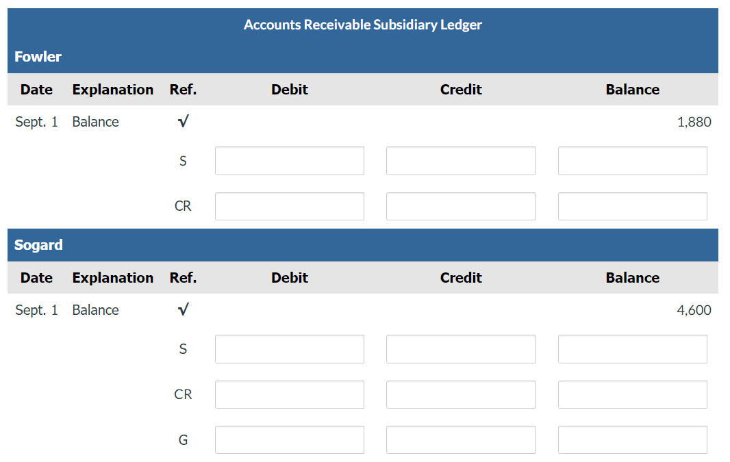Accounts Receivable Subsidiary Ledger Fowler \begin{tabular}{|c|c|c|c|c|c|} \hline Date & Explanation & Ref.