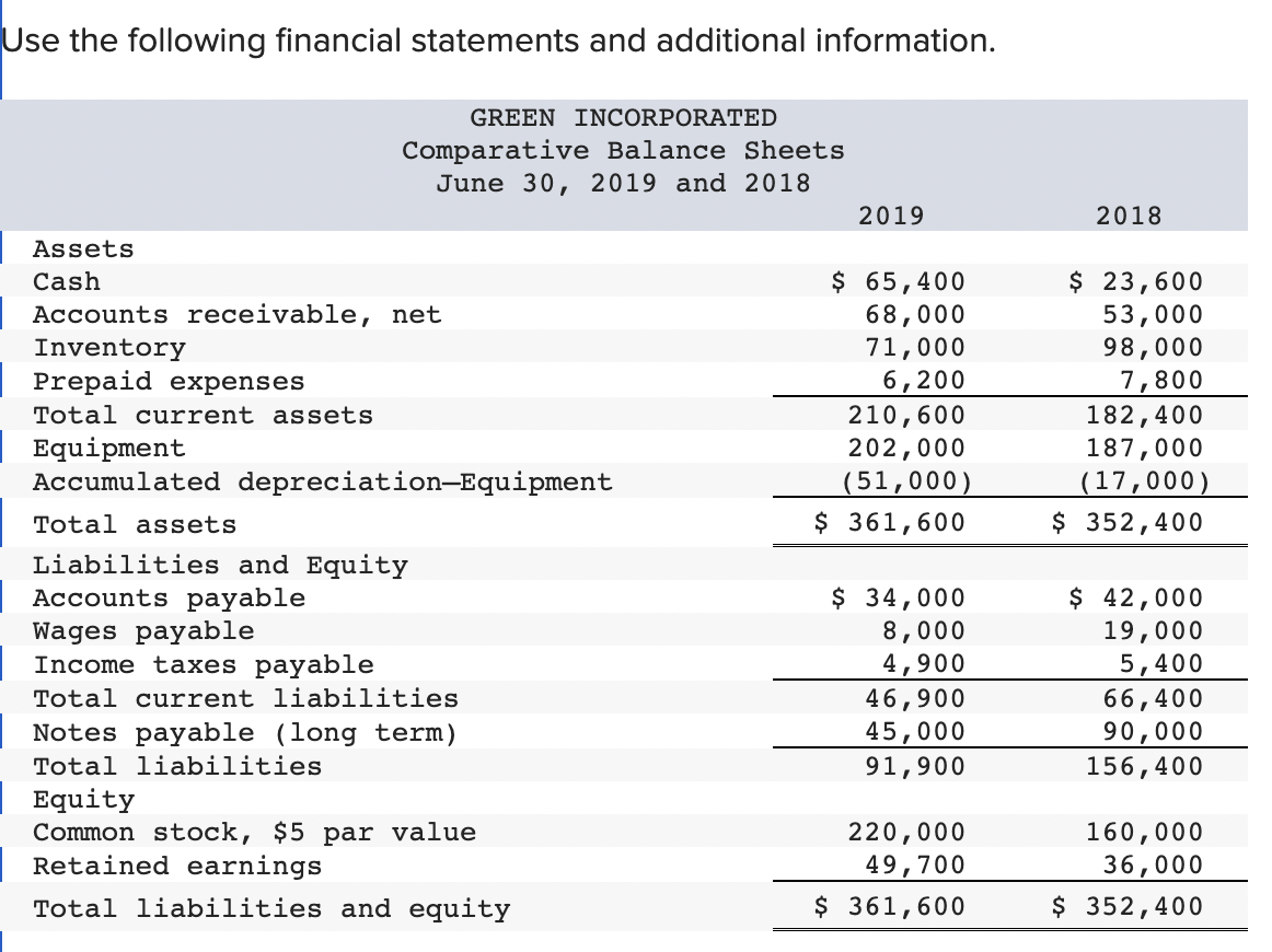  Can you please help with Direct Method and Indirect Method? Post-closing