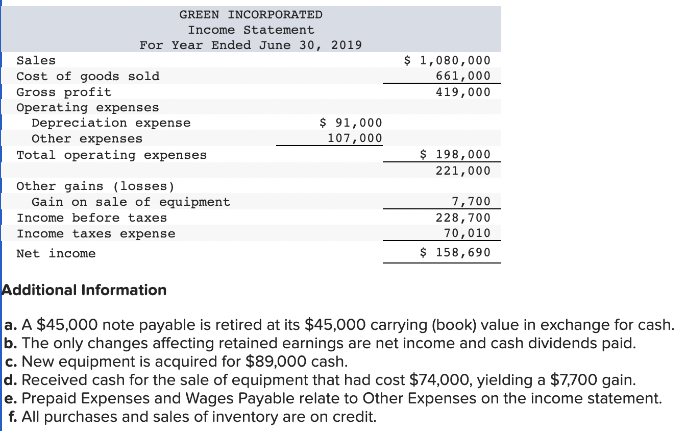 GREEN INCORPORATED Statement of Cash Flows (Direct Method) For Year Ended June