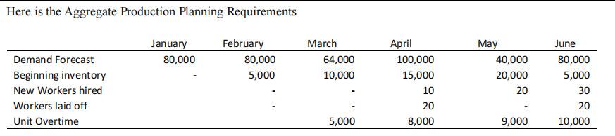 Please Answer the Question Below : PT XYZ needs a proper Sales