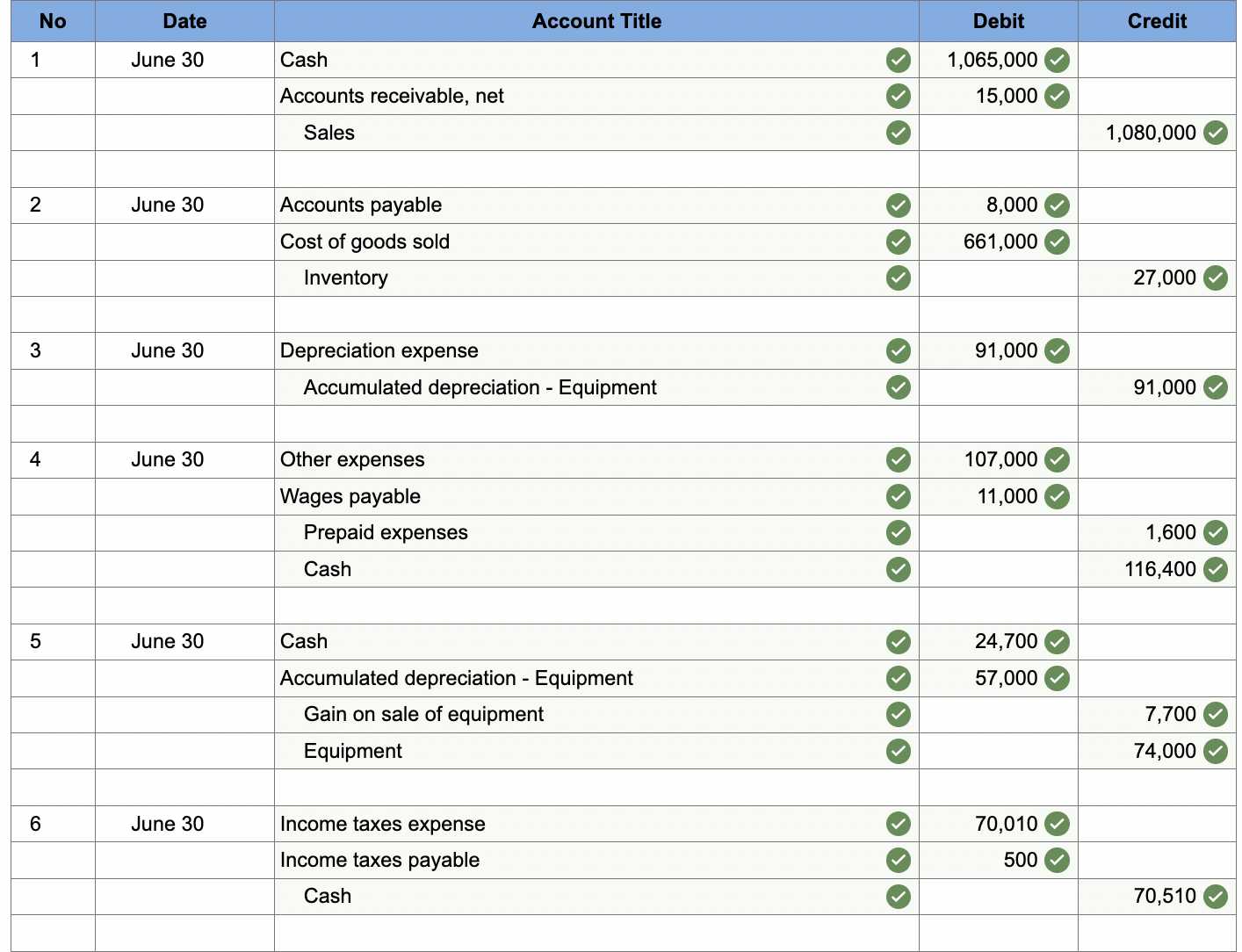 30, 2019 Cash flows from operating activities: \begin{tabular}{|c|c|c|} \hline Cash received from