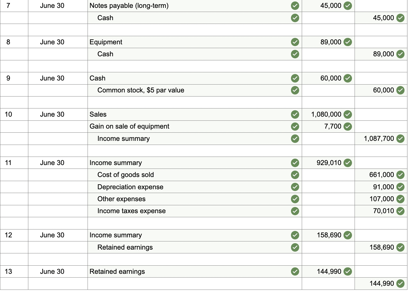 customers & $1,065,000 & \\ \hline \multicolumn{3}{|l|}{ Cash paid for operating expenses