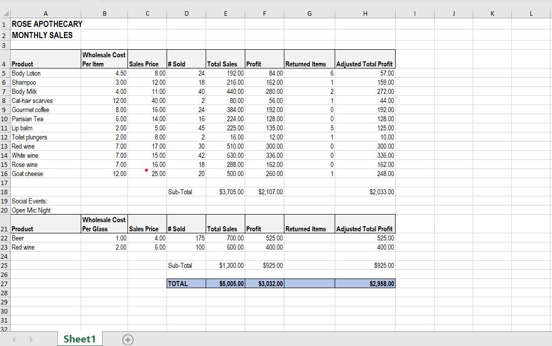 Patrick Brewer and David Rose have decided to open a general store
