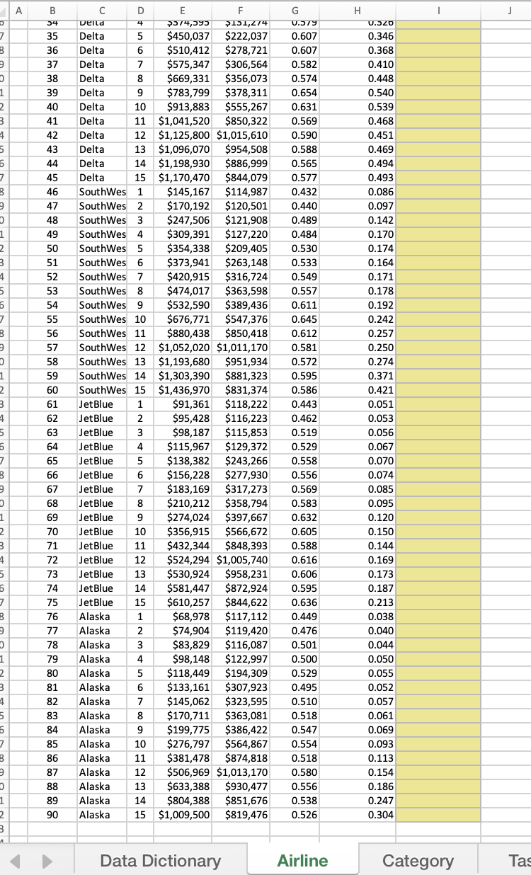 Airlines fall under Cateogoy A? & & & Place the PivotTable in