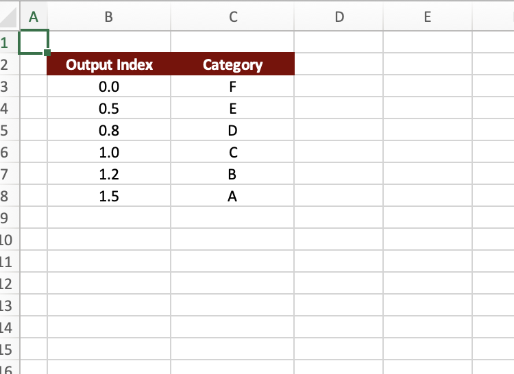 the cells below. \\ \hline & & & & \\ \hline &
