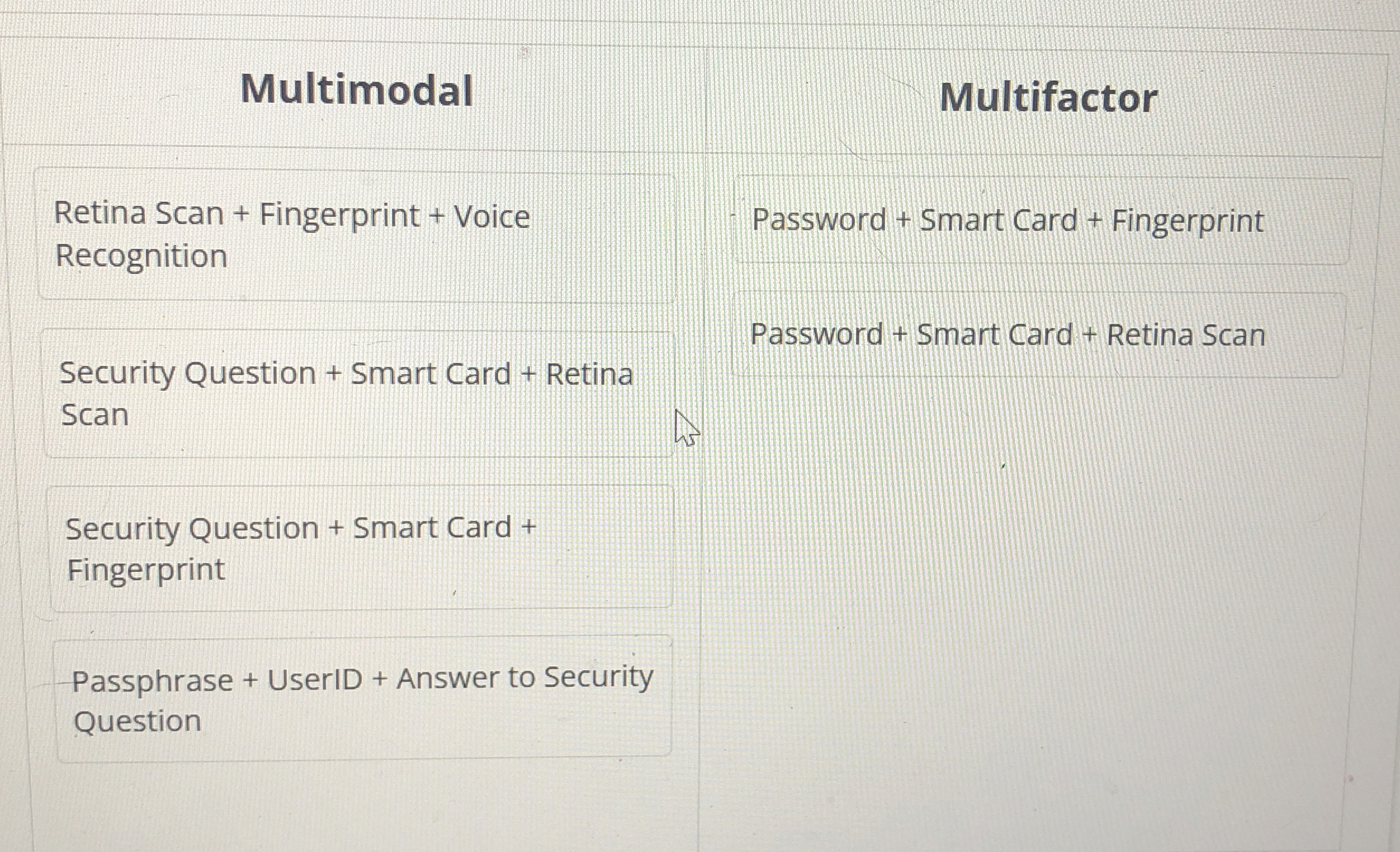  Self-Test 11-3: User Access Controls - Concept Check 2Unlimited triesDrag and