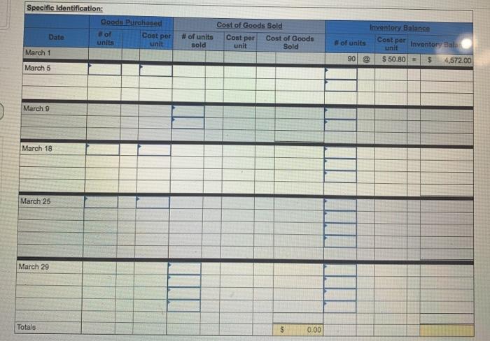 Mar. 5 Purchase Mar. 9 Balea Mar. 18 Purchase Mar. 25 Purchase