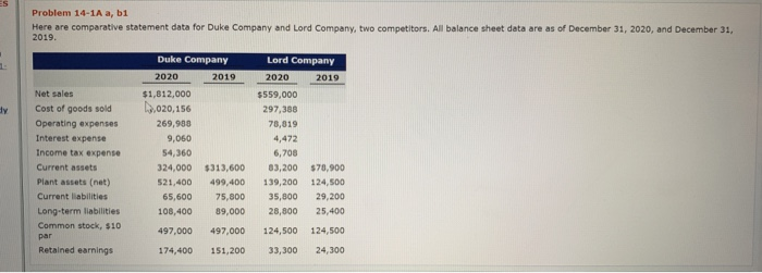  Problem 14-1A a, bi Here are comparative statement data for Duke