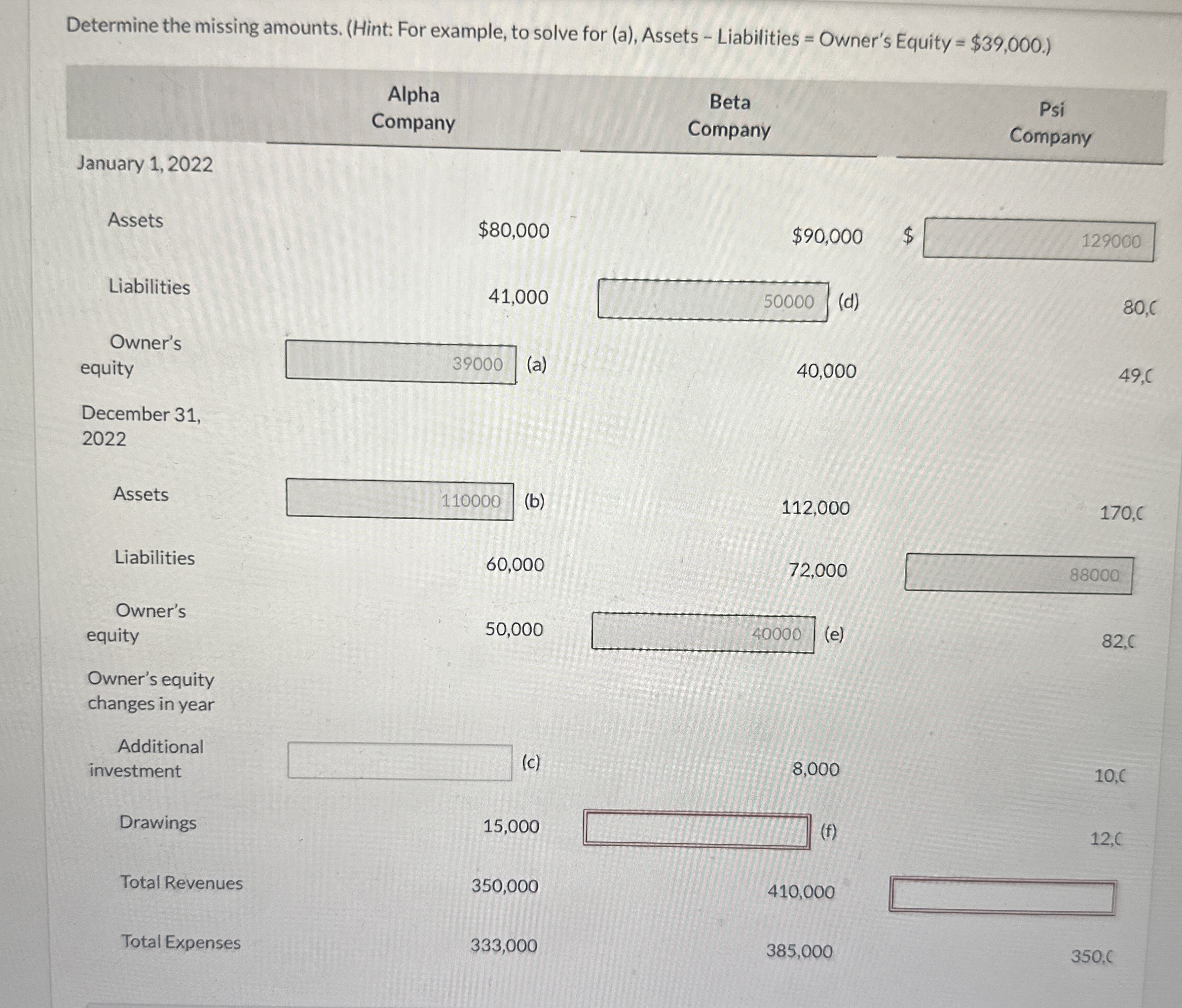  Determine the missing amounts. (Hint: For example, to solve for (a),