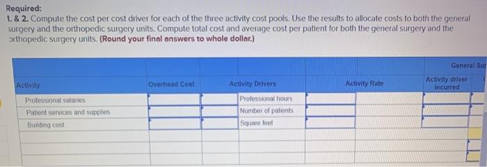 surgical clinic that was profitable for many years, but Medicare has cut