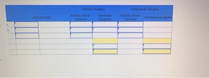its reimbursements by as much as 30%. As a result, the clinic
