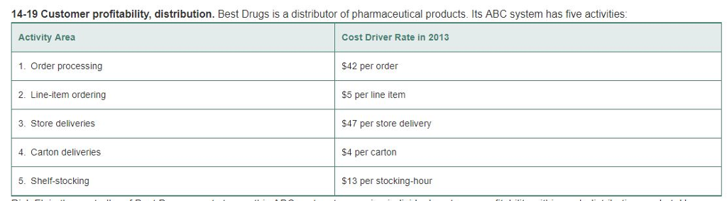 NEED ANSWER ASAP PLEASE ANSWER ANSWER THROUGHLY COPY AND PASTE PLEASE NOT