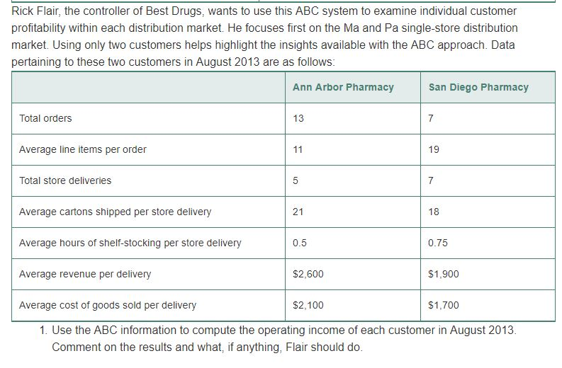 ATTACHMENT ORIGINAL SOURCE PLEASE NOT USED BEFORE 14-19 Customer profitability, distribution. Best