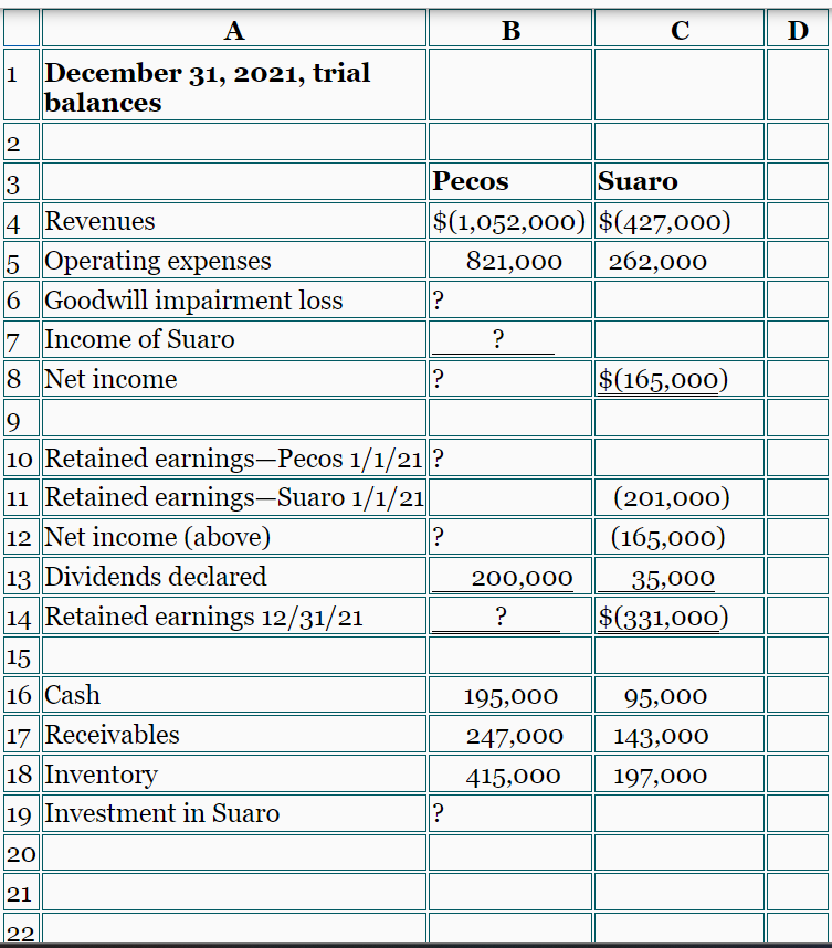 develop spreadsheet skills. You will prepare consolidated worksheets using formulas that illustrate