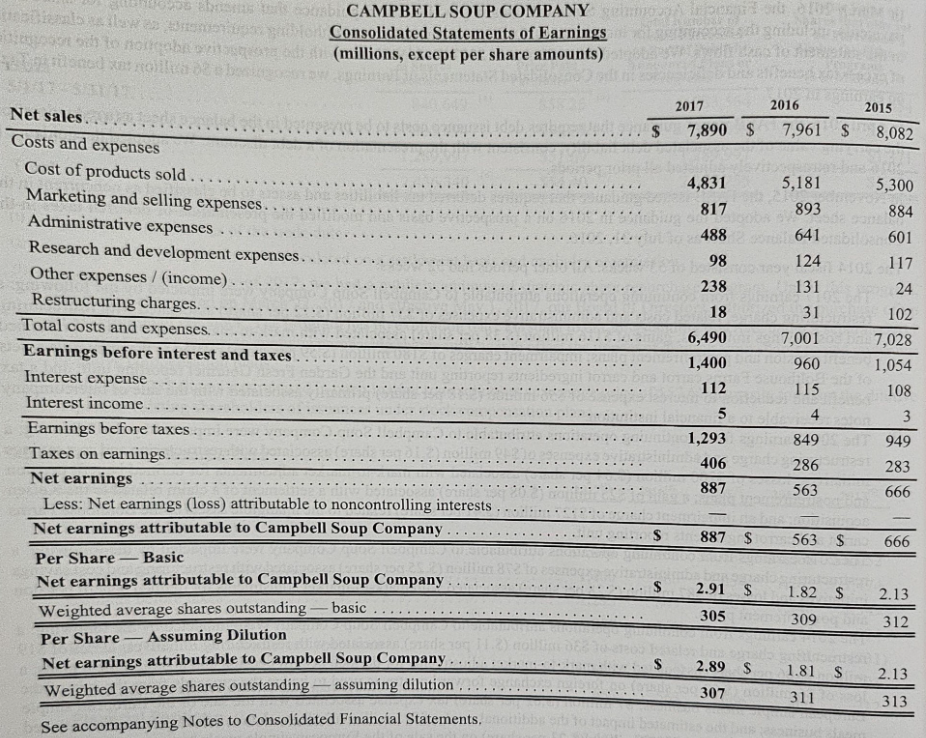 DuPont analysis? Ratio analysis-comprehensive problem, 2017 data This problem is based on