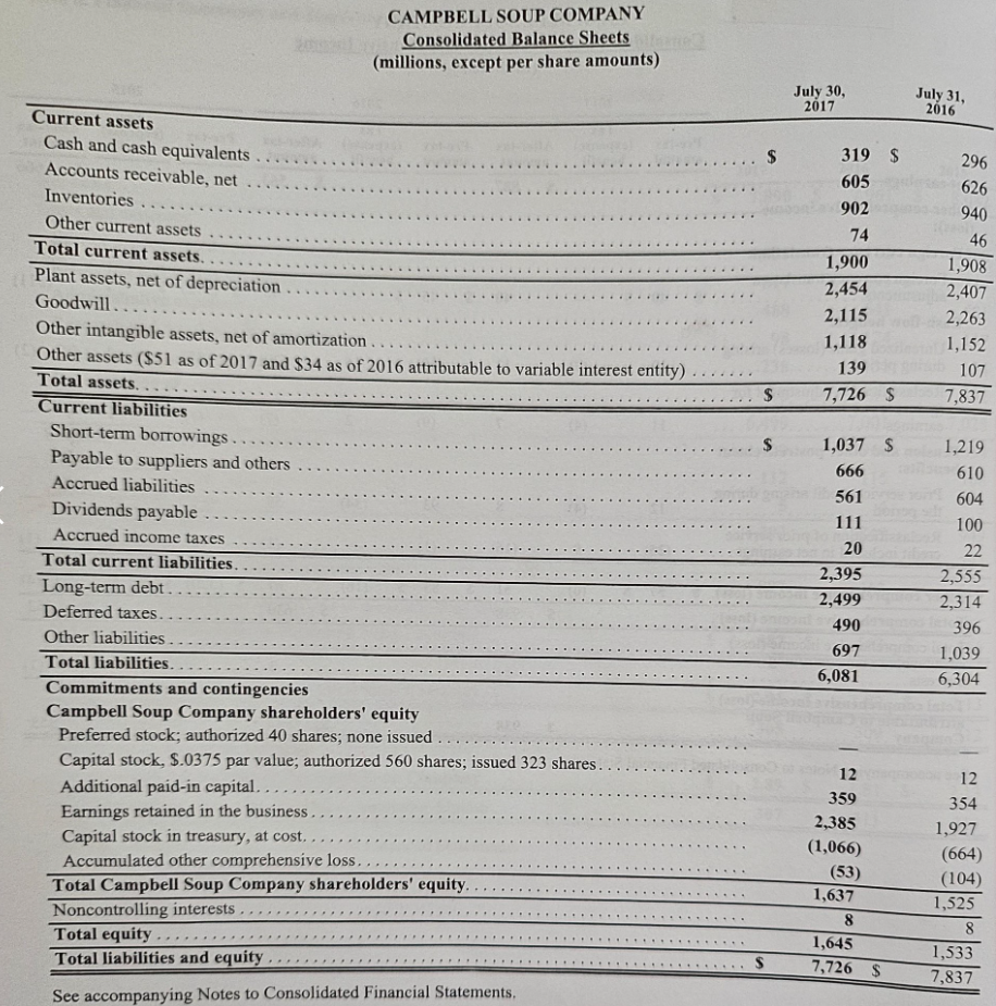 the 2017 annual report of Campbell Soup Company in the appendix. Required: