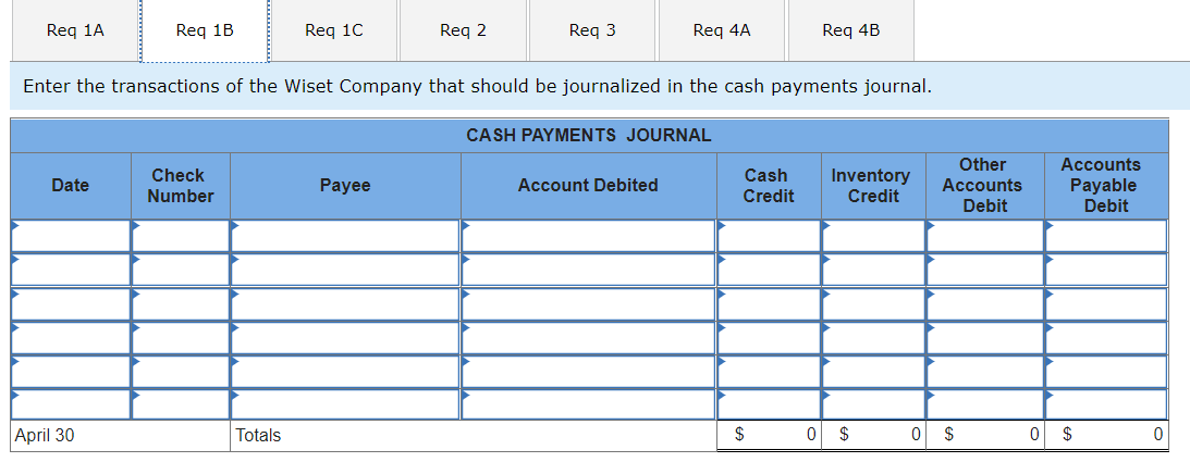 Alistair, Invoice Number 760, for $4,000 (cost is $3,000 ). April 3