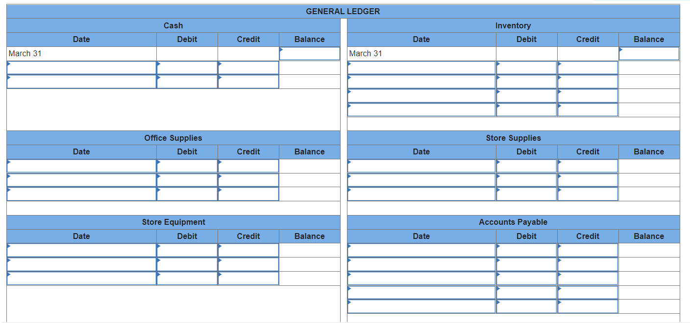 (b) Purchased $1,480 of office supplies on credit from Custer, Incorporated, terms