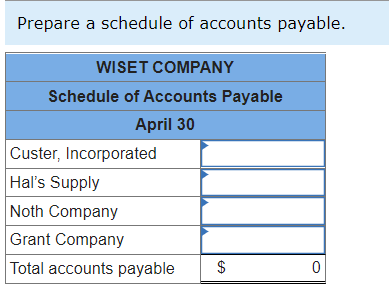 Returned $80 of office supplies purchased on April 3 to Custer, Incorporated.